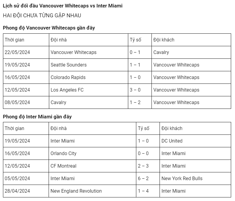 Dự đoán trận đấu nảy lửa giữa Vancouver và Inter Miami 26/5